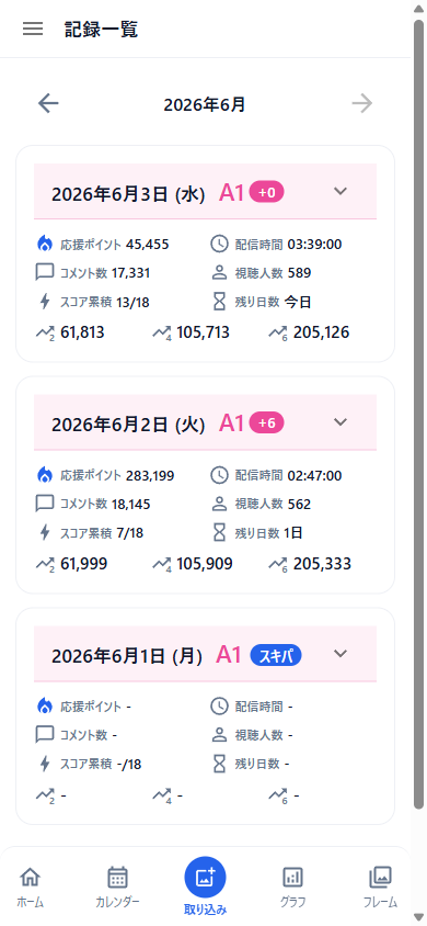 記録一覧のカード表示