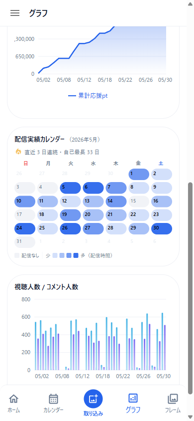 配信実績カレンダー
