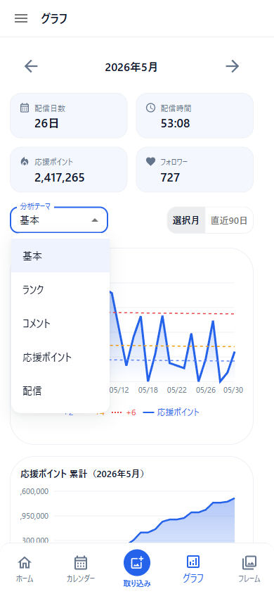 分析テーマの切り替え