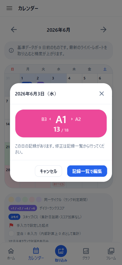 過去の記録の確認