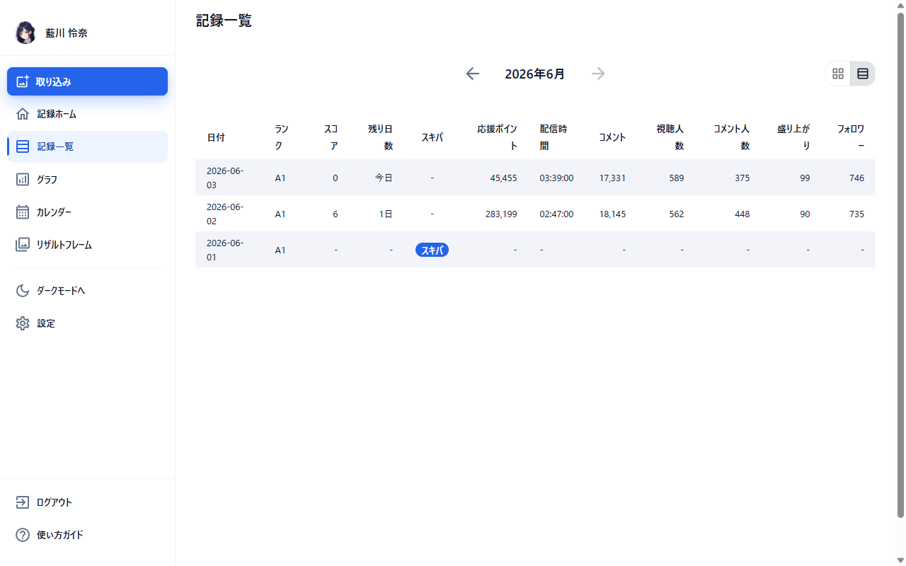 PC版のテーブル表示