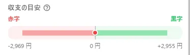 収支の目安グラフのアップ（CI下限・予定収支マーカー・CI上限）