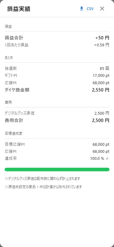 損益実績ダイアログ（役職ガチャ・85回回した結果）